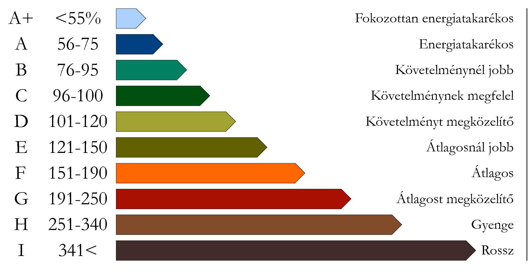 Energetikai minőségi osztályok